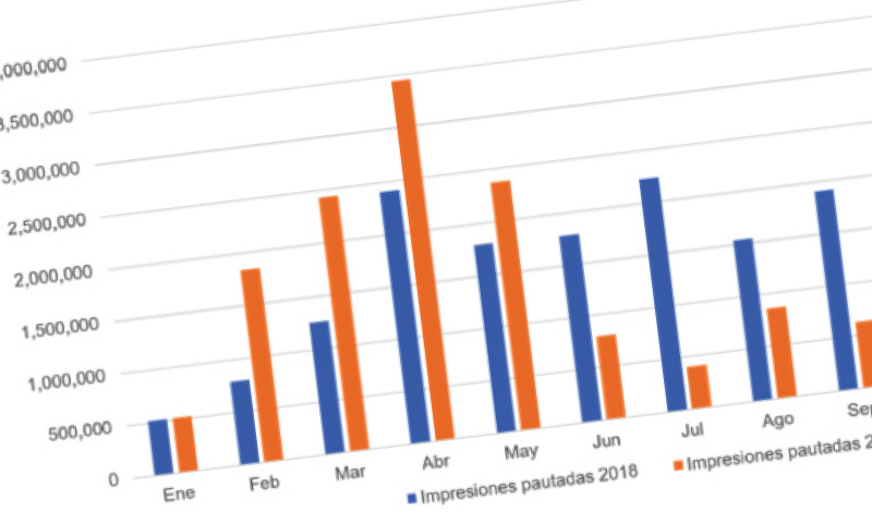 Calimax statistics
